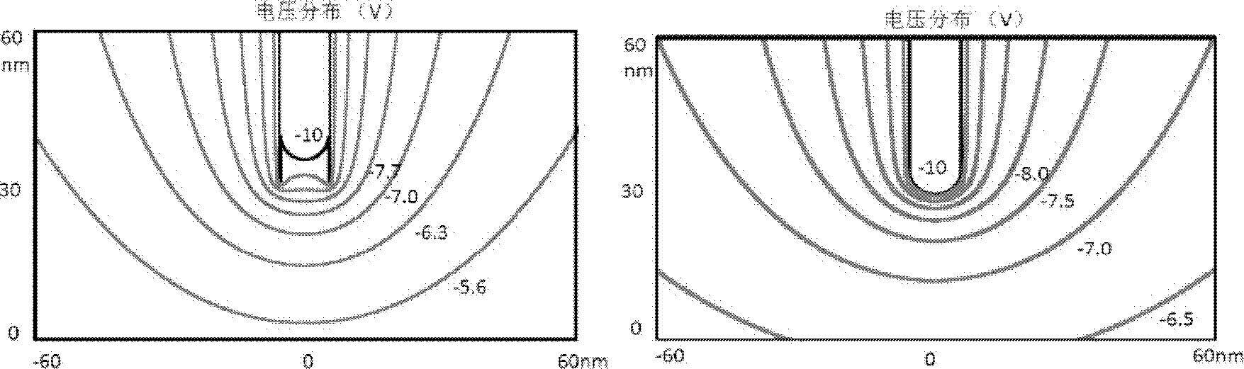 A Method of Using Carbon Nanotubes to Control the Divergence Angle of Field Emission Electrons