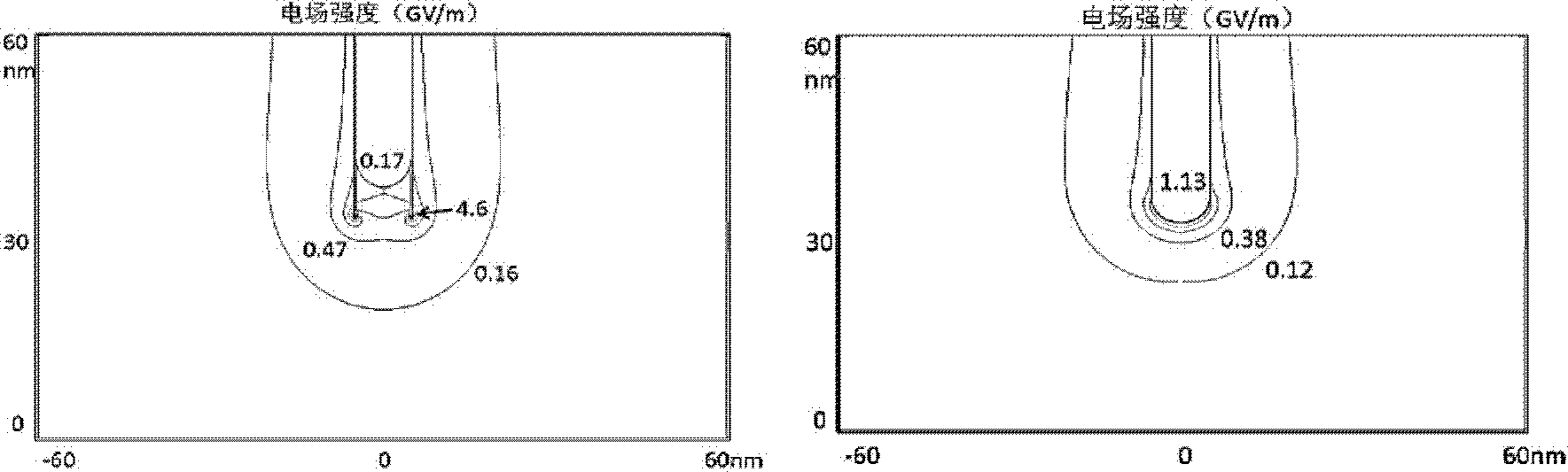 A Method of Using Carbon Nanotubes to Control the Divergence Angle of Field Emission Electrons