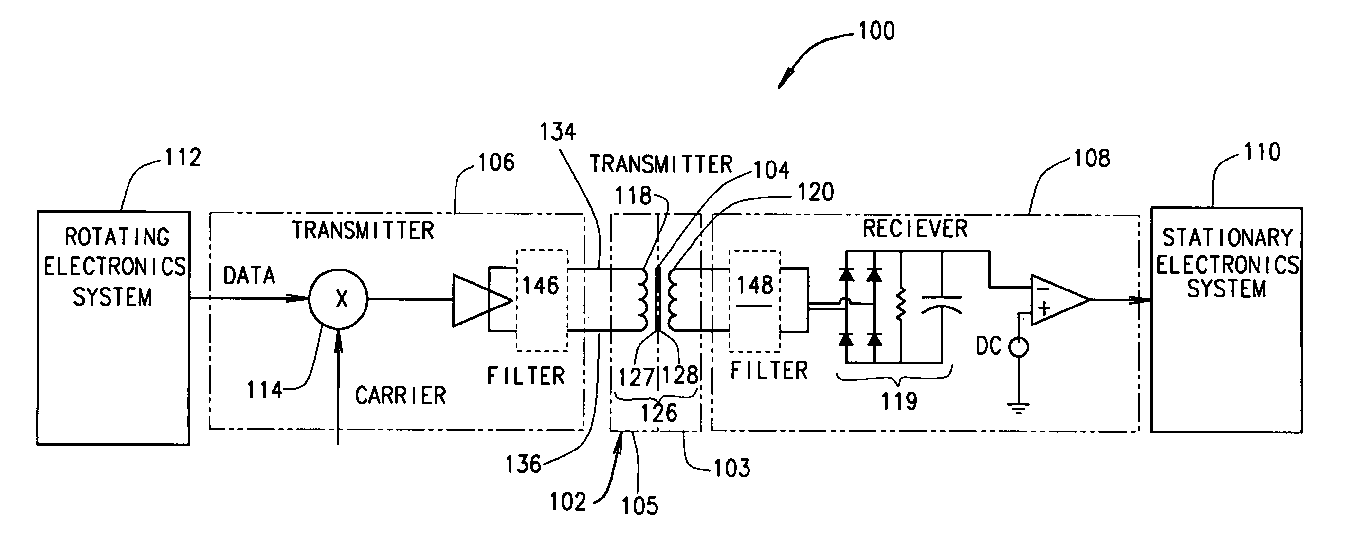 Methods and apparatus for communicating signals between portions of an apparatus in relative movement to one another
