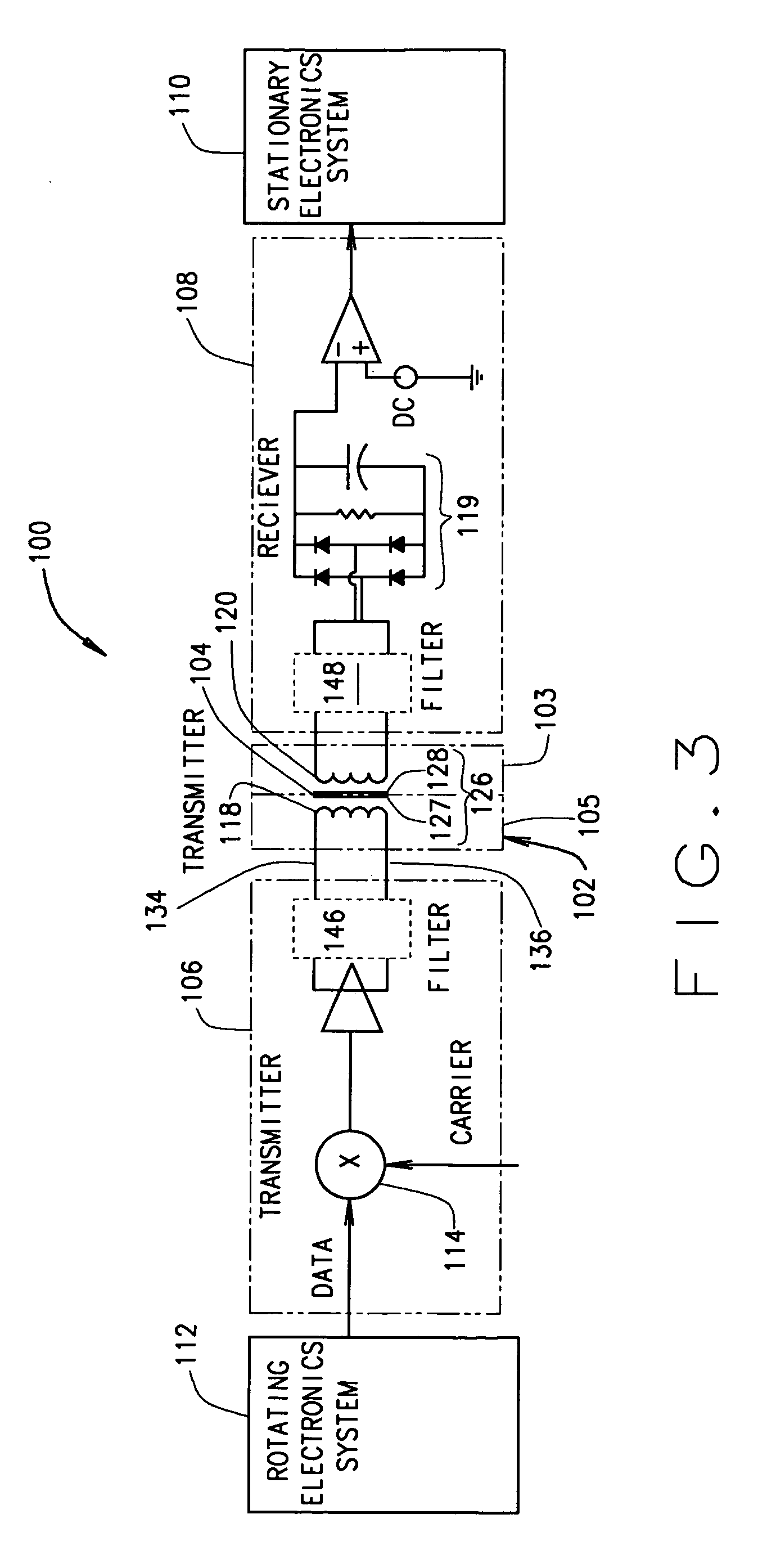 Methods and apparatus for communicating signals between portions of an apparatus in relative movement to one another