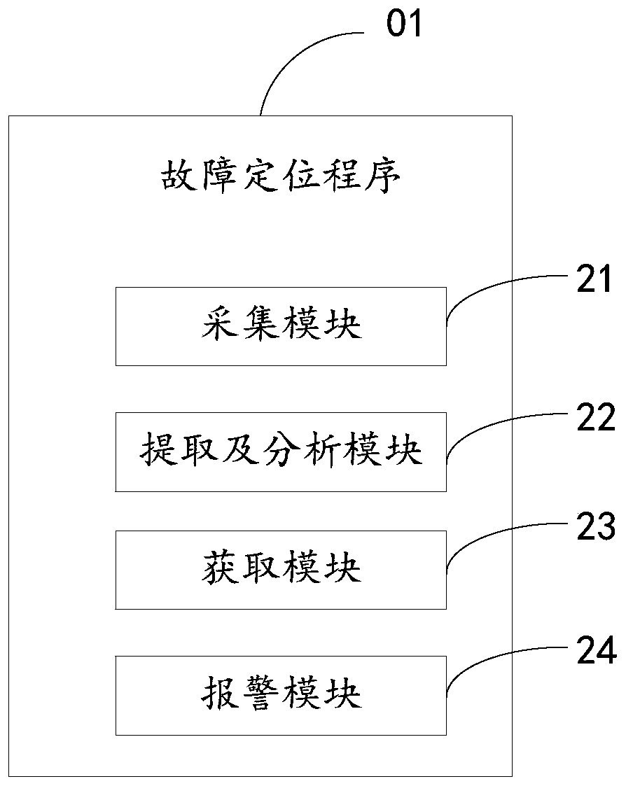Fault positioning method, electronic device and computer readable storage medium