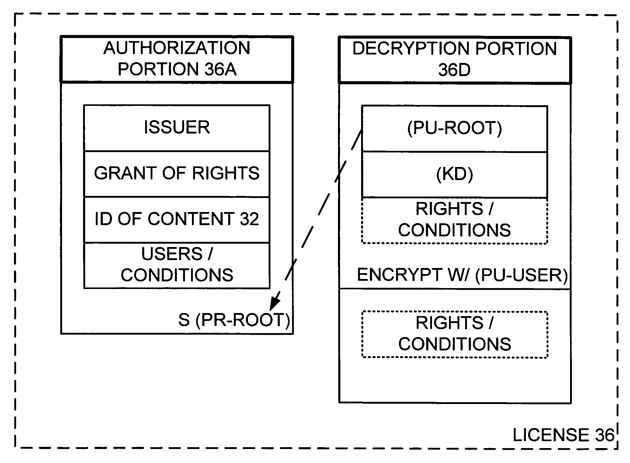 Flexible licensing architecture in content rights management systems