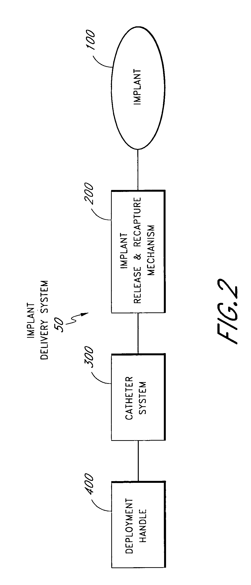 Method and apparatus for delivering an implant without bias to a left atrial appendage