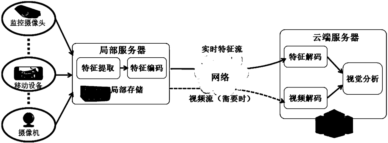 Video information processing method, device and system