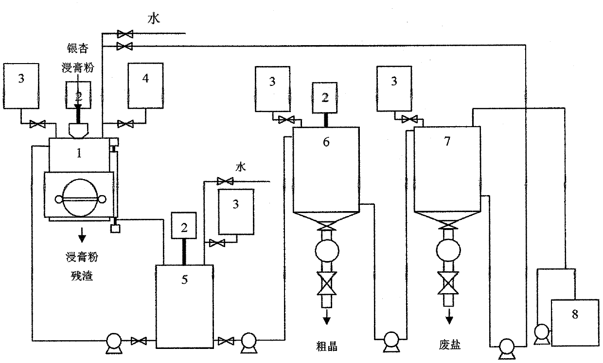 A method for separating and purifying ginkgolide a and ginkgolide b