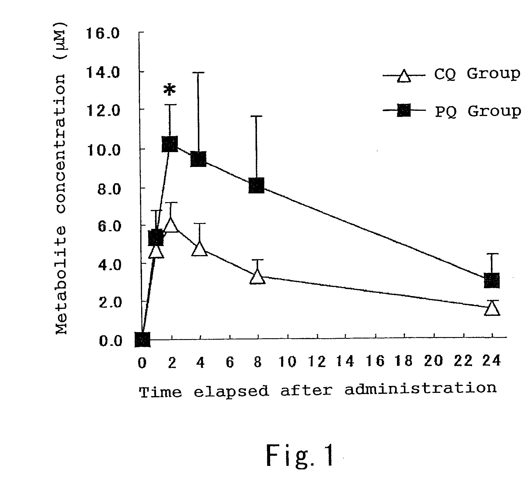 Composition for promoting bioabsorption of flavonoid, food/beverage for promoting bioabsorption of flavonoid using the composition, and method for production of the food/beverage