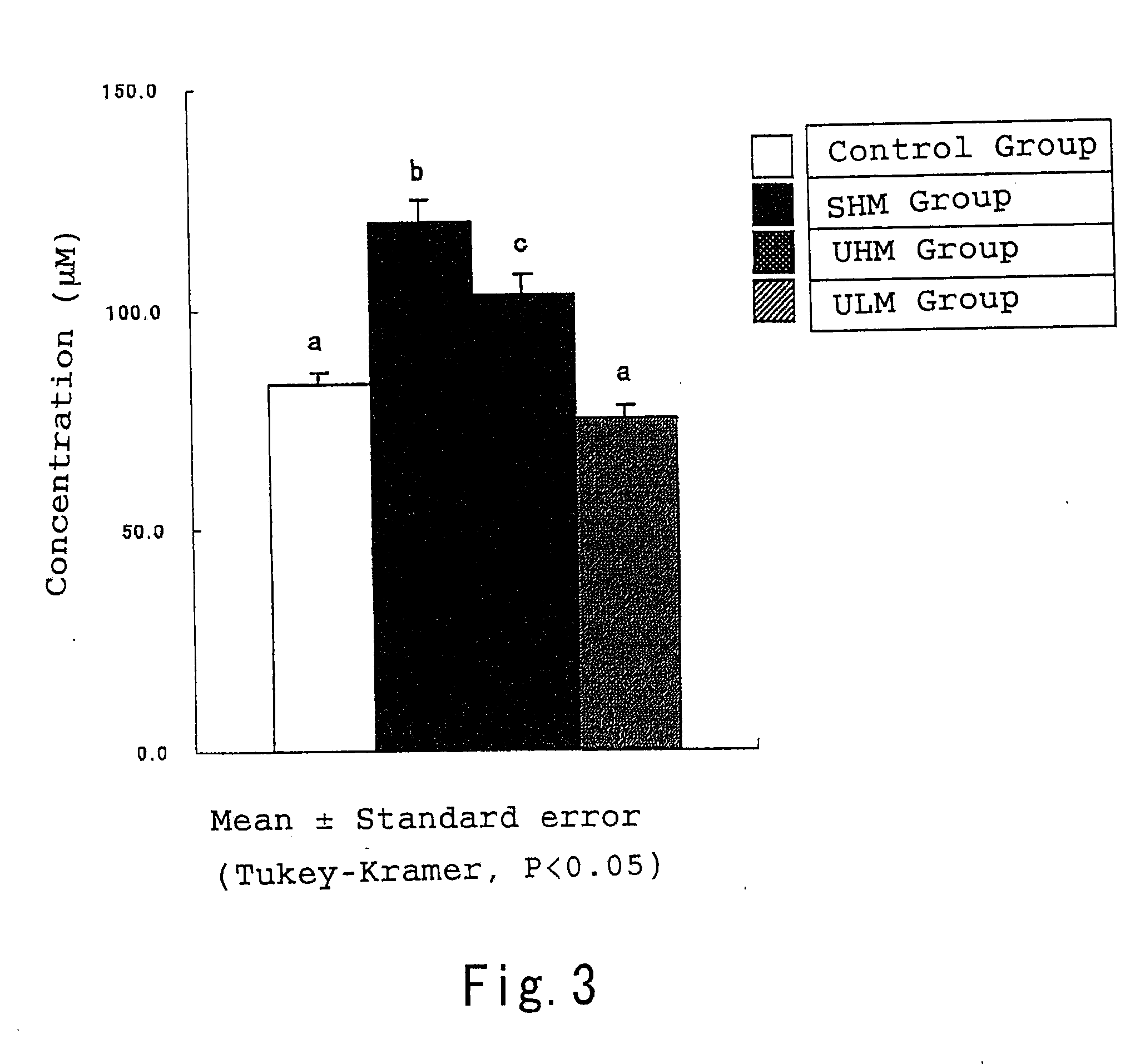 Composition for promoting bioabsorption of flavonoid, food/beverage for promoting bioabsorption of flavonoid using the composition, and method for production of the food/beverage