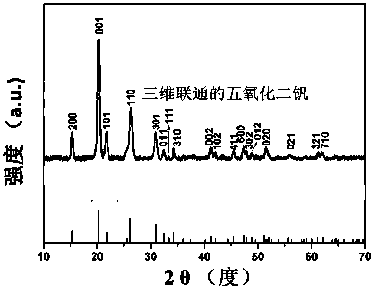 Vanadium pentoxide with three-dimensional communicated nano network structure and preparation method and application of vanadium pentoxide