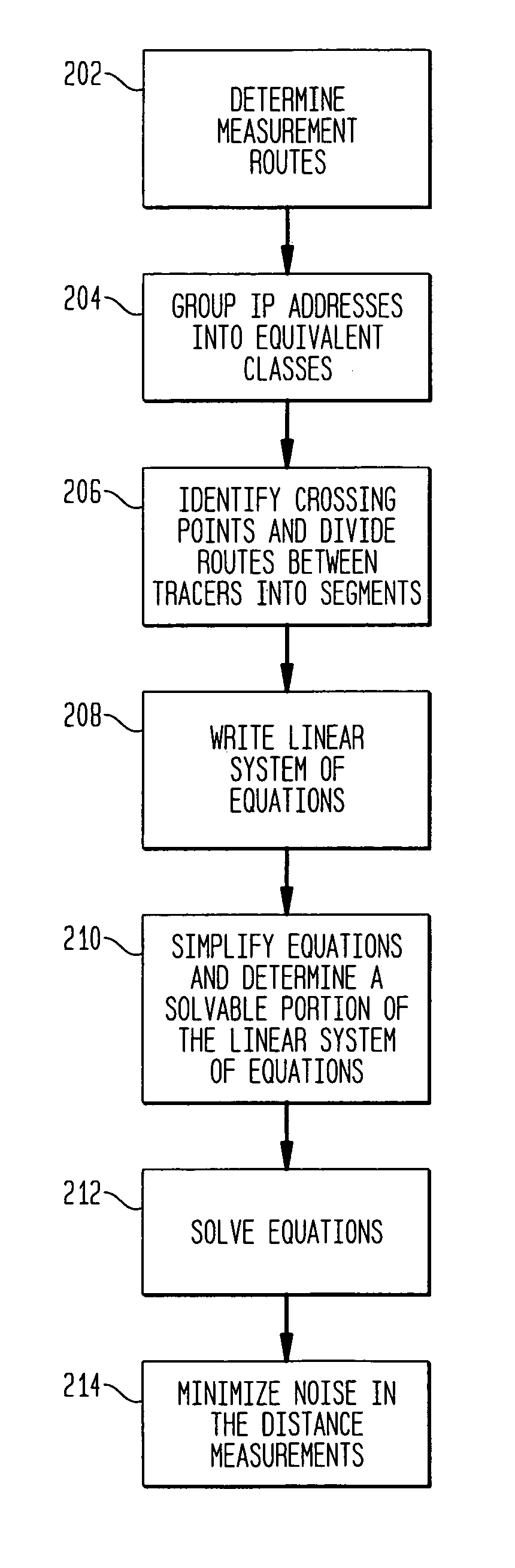 Method and apparatus for network mapping using end-to-end delay measurements