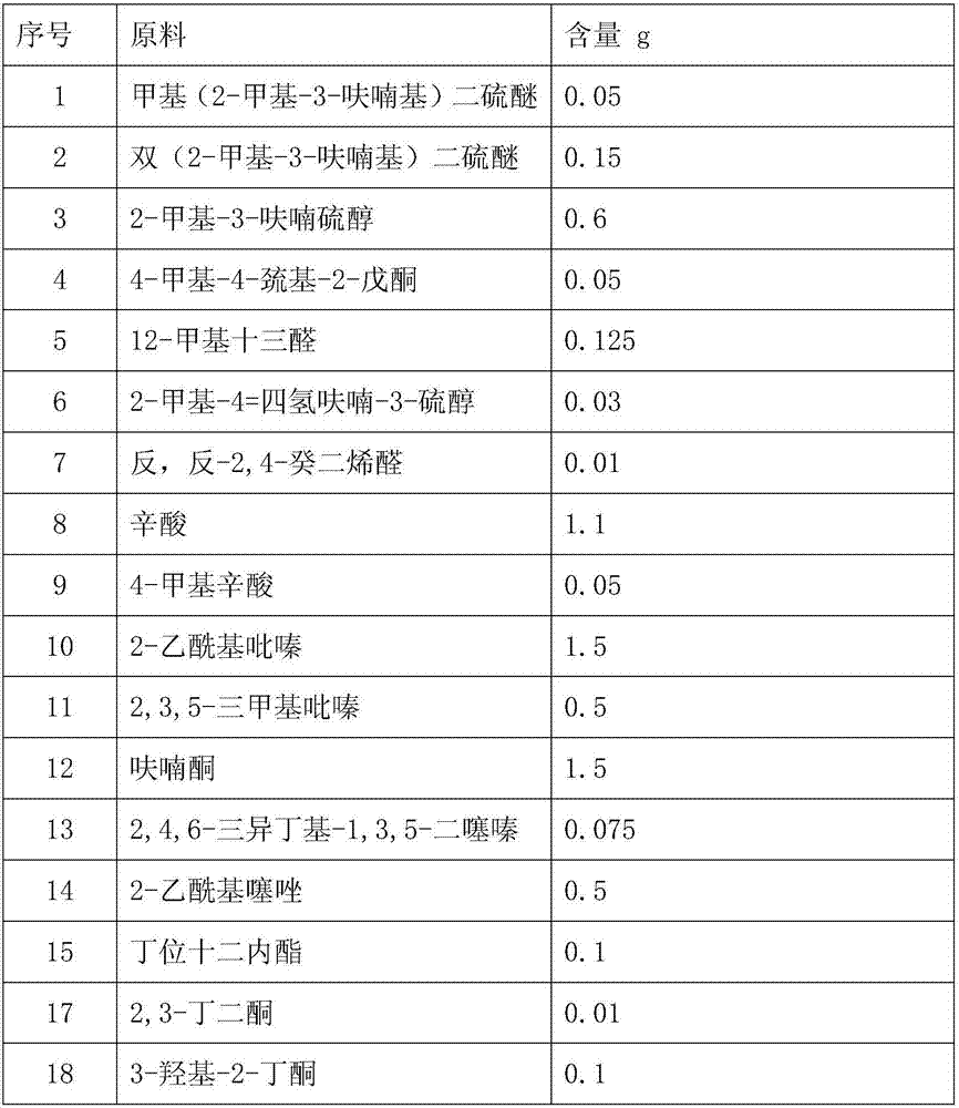 Fat beef essence and preparation method thereof