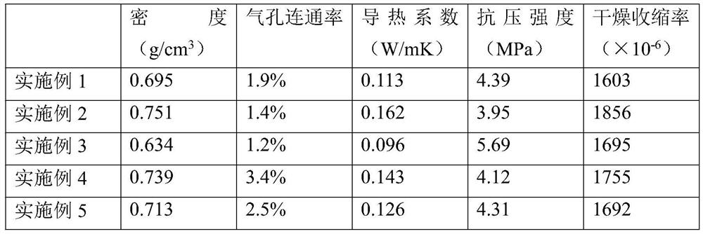 Regenerated powder-based inorganic cementing material toughening and crack-reducing foaming agent and application thereof