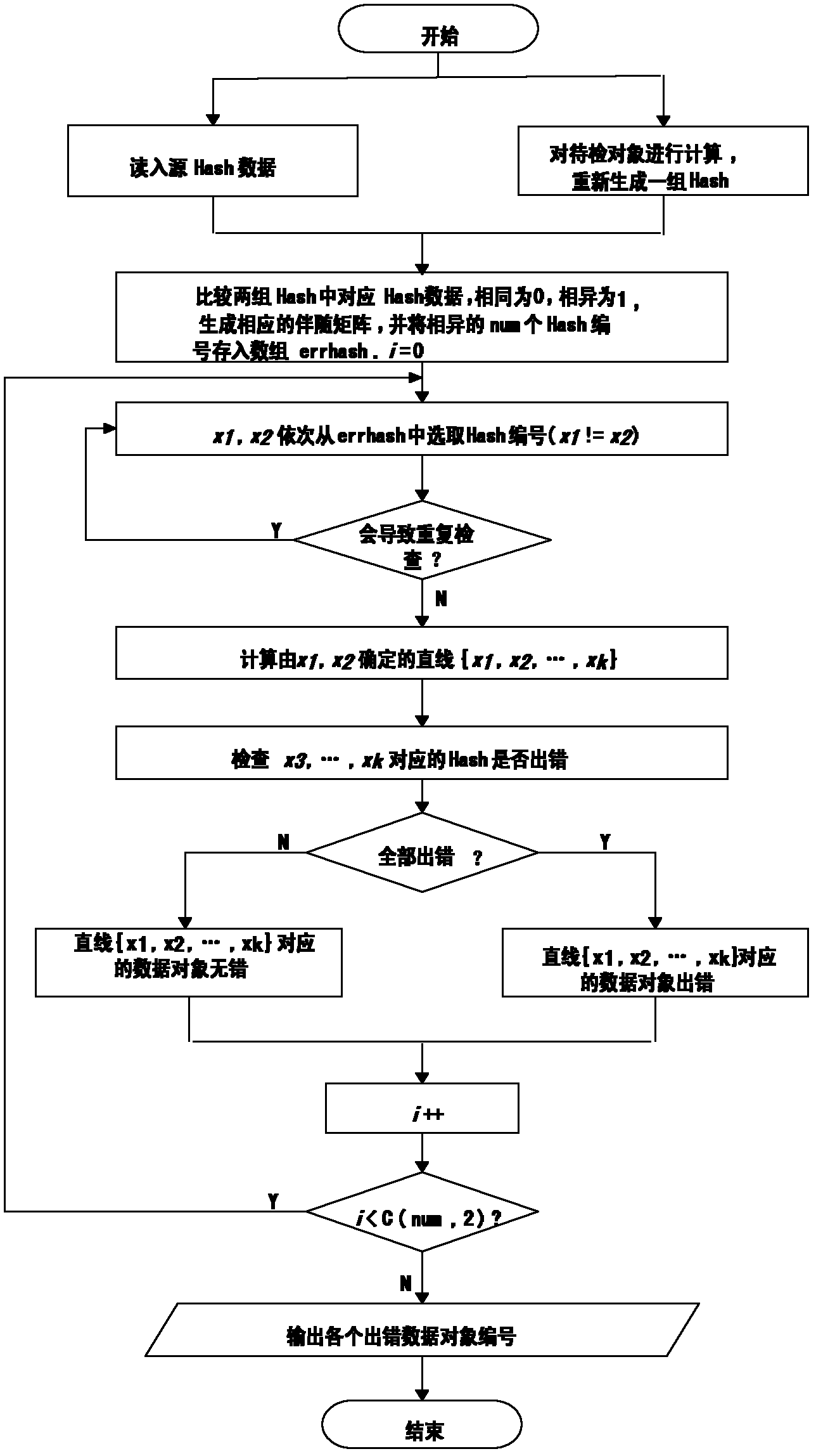 Method for detecting integration of high-efficiency finegrained data