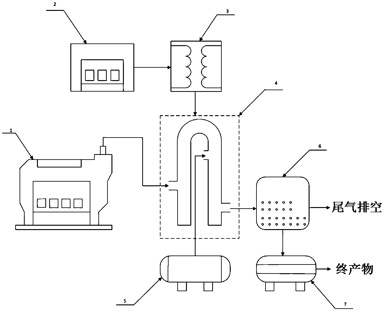 An integrated device for marine diesel engine tail gas desulfurization and denitrification