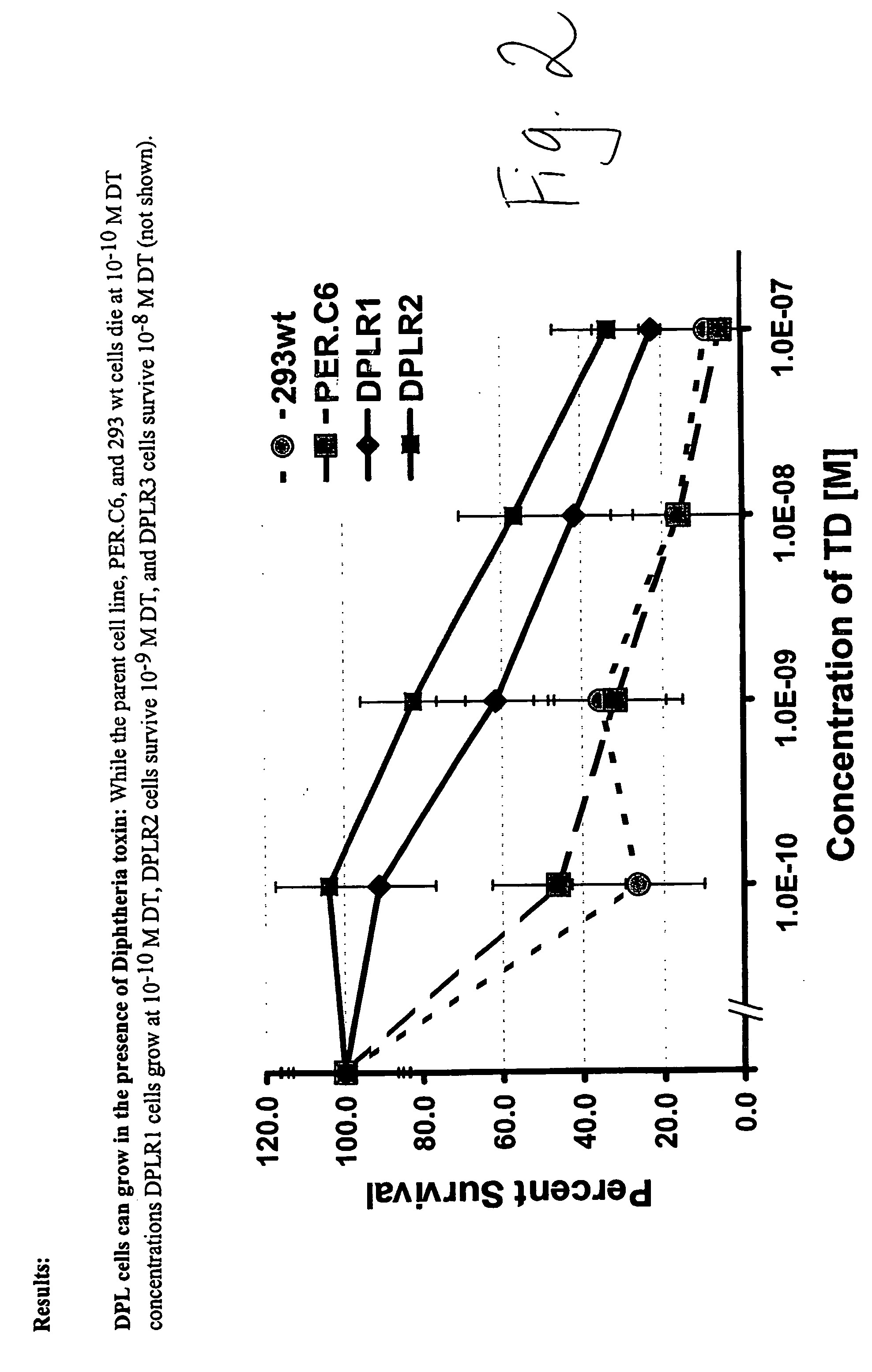 Packaging cell line for diptheria toxin expressing non-replicating adenovirus