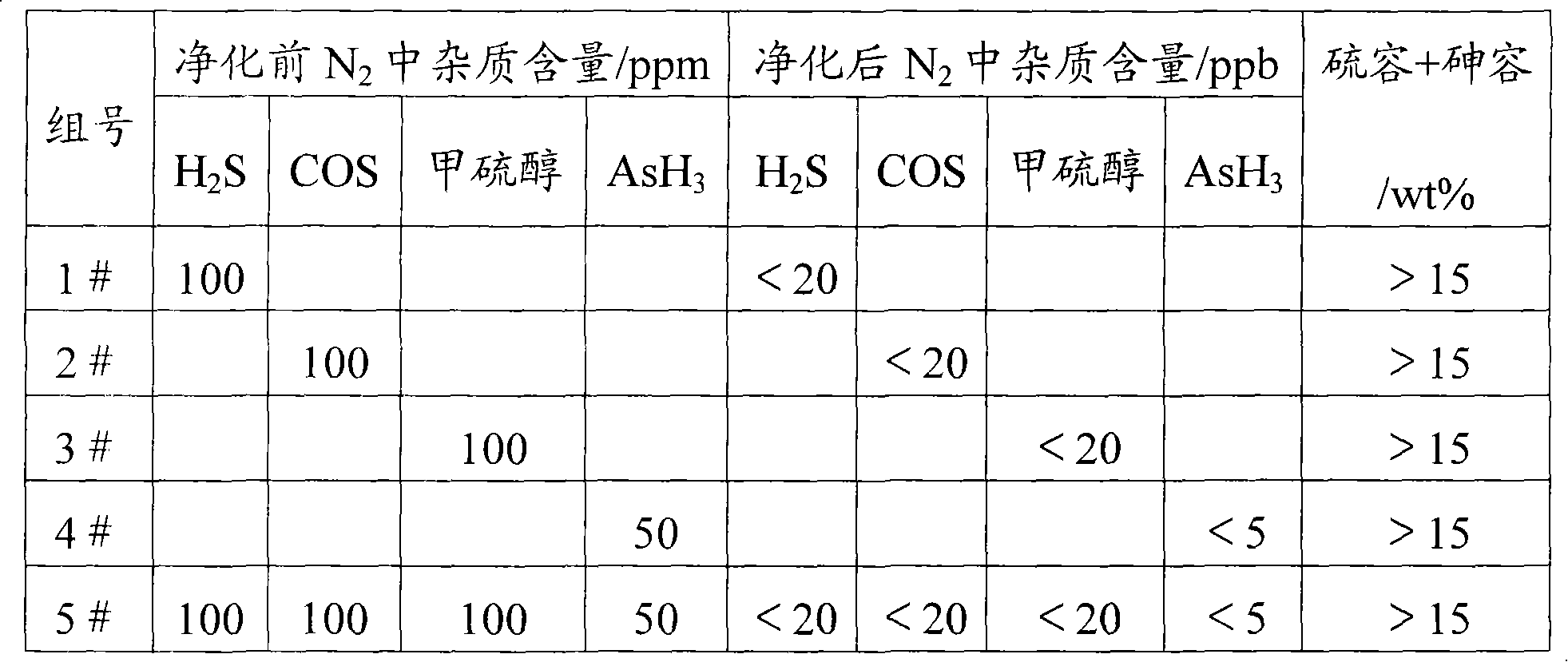 Normal temperature compound desulfuration and dearsenization agent