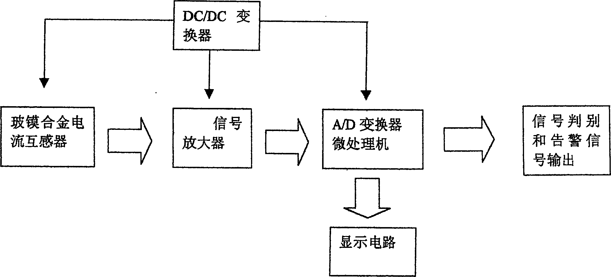 Industrial frequency invasion detecting method and device for outside connections of main distribution frame