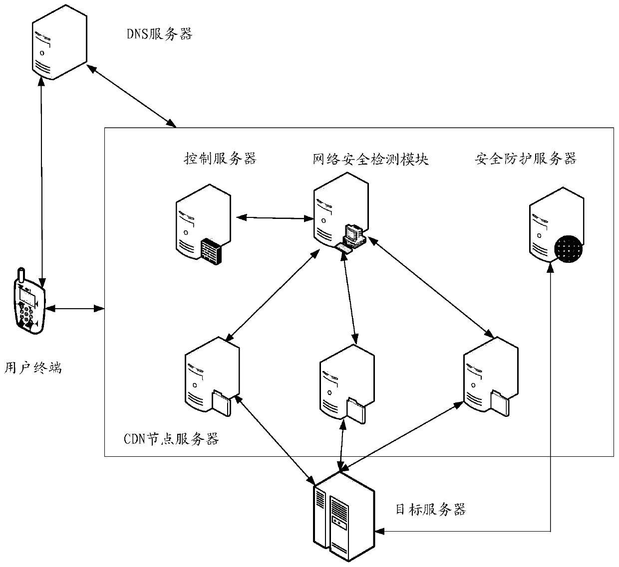 Method and device for network security protection