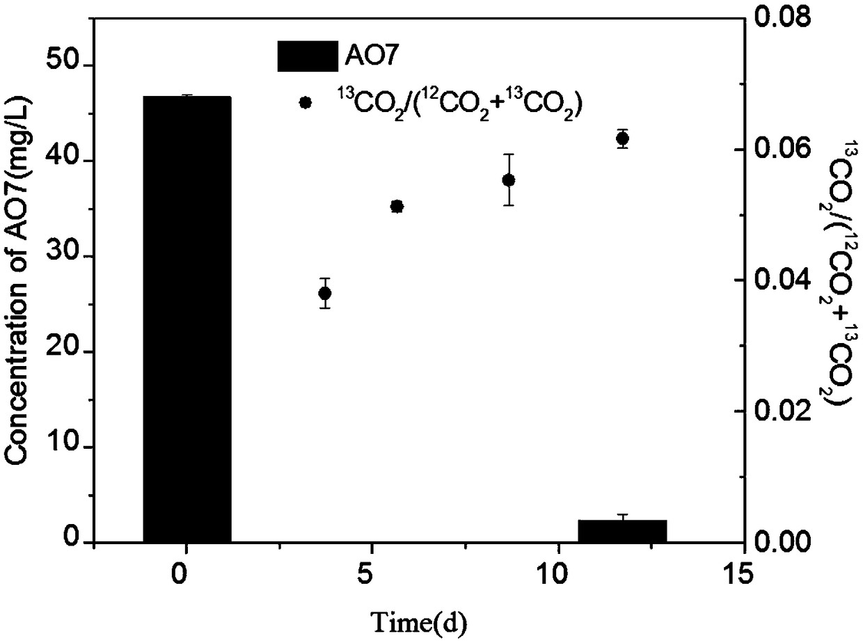 Anaerobic biodegradation method for azo dye gold orange II and treatment method for wastewater