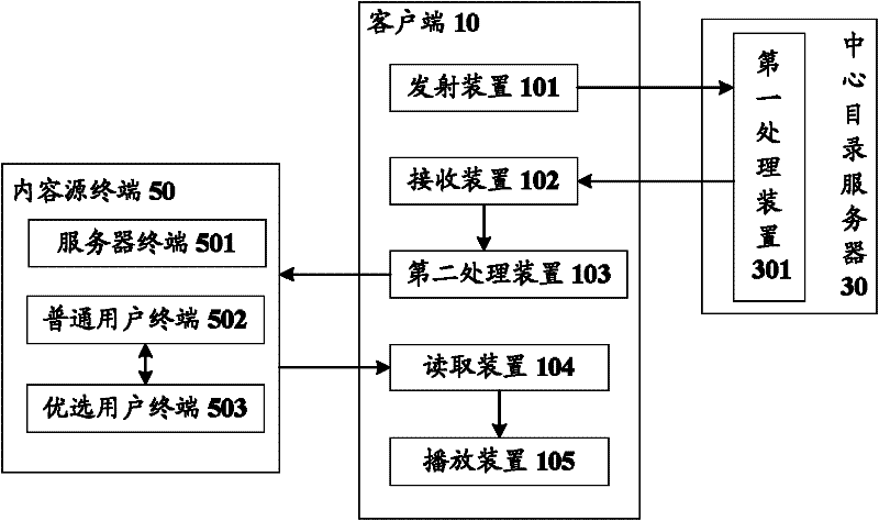 Cloud streaming media data transmission method and system