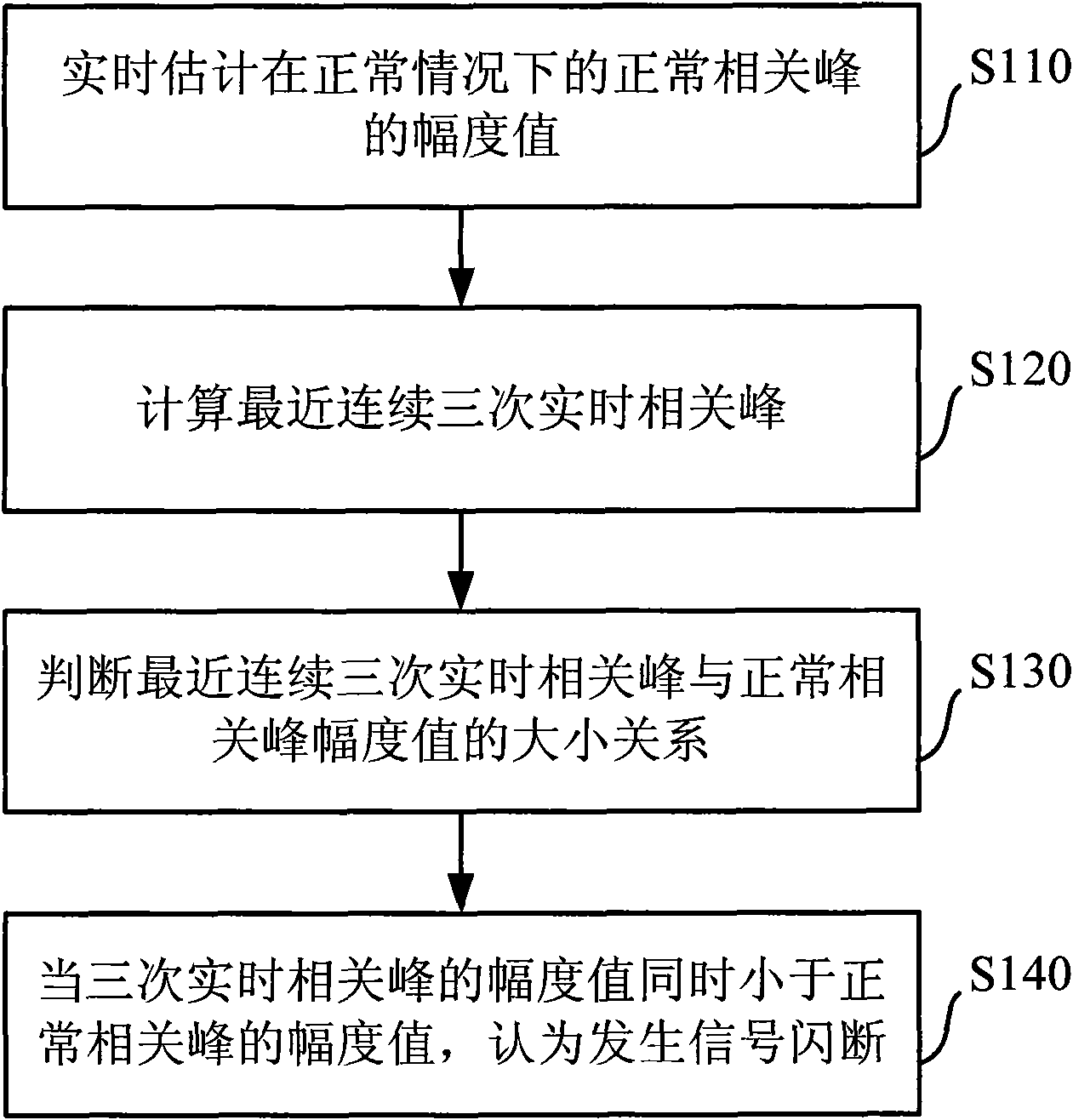 Flash break recapturing system and method of satellite receiver signal