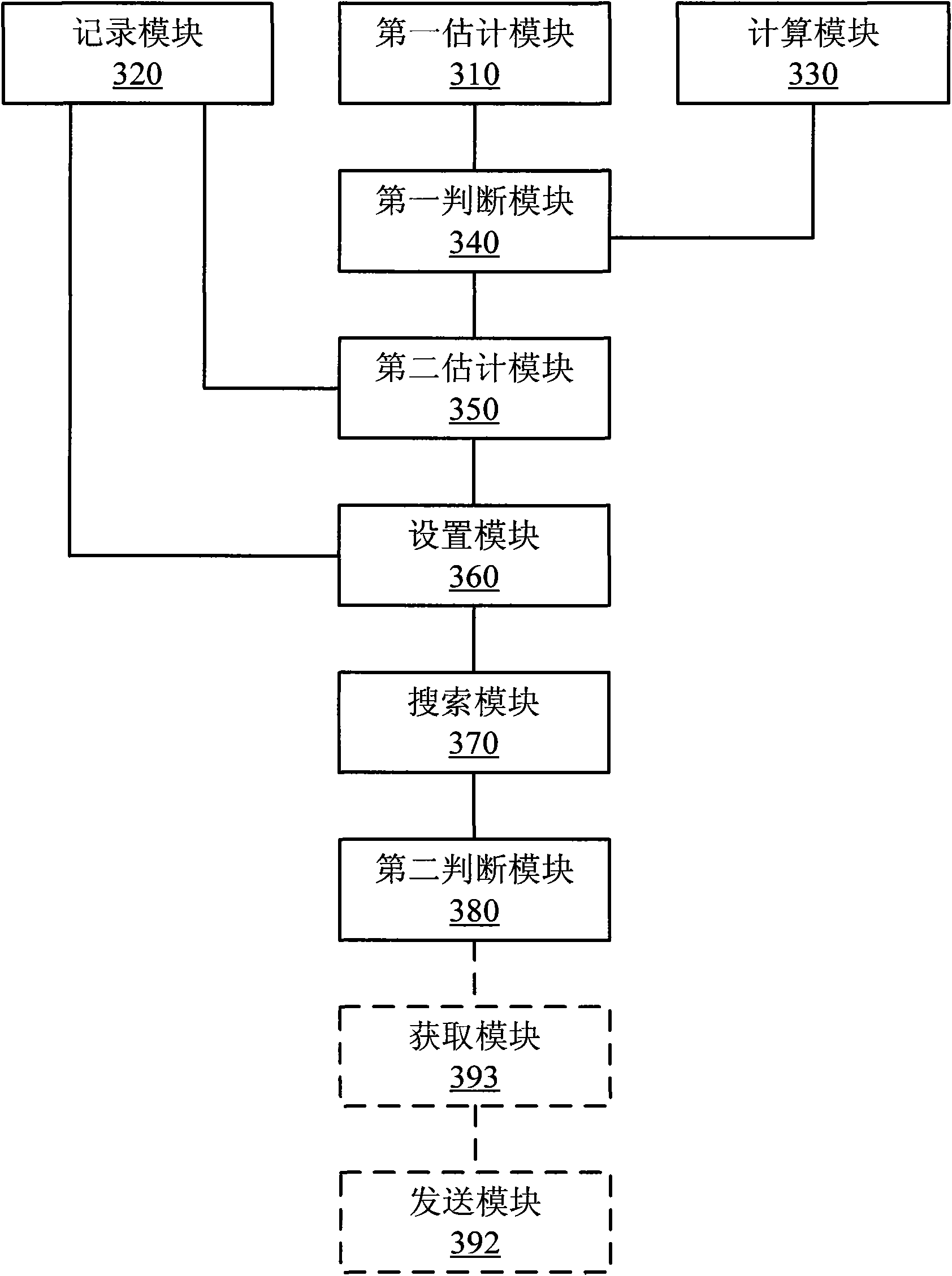 Flash break recapturing system and method of satellite receiver signal