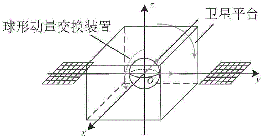 A Satellite Attitude Control Method Based on Three-DOF Momentum Exchange of Spherical Motor