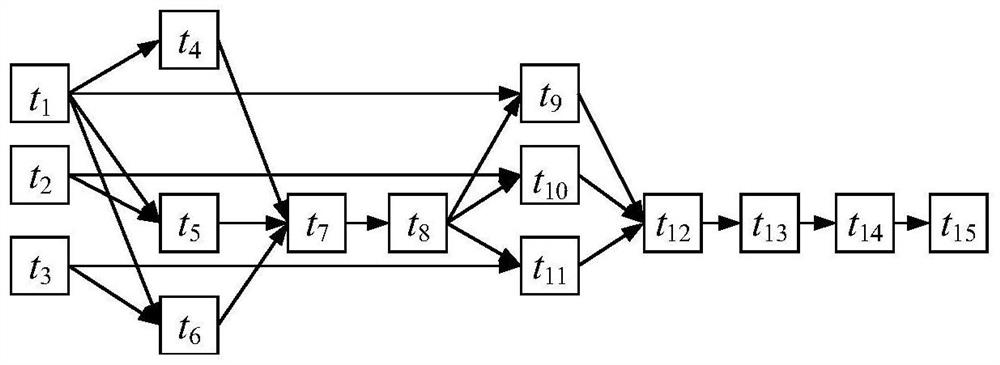 Cloud Workflow Scheduling Optimization Method Based on Hierarchical and Load Balancing Genetic Algorithm