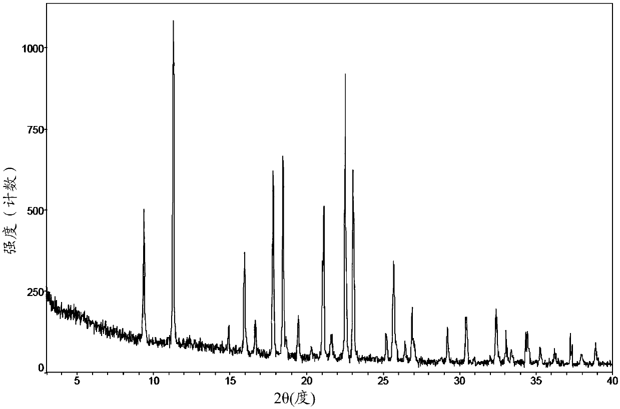 3-((L-valyl)amino)-1-propanesulfonic acid crystal form, preparation method and applications thereof