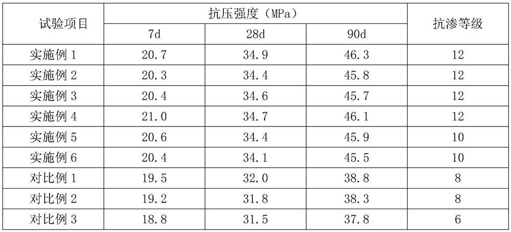 A kind of expansion anti-crack waterproofing agent and using method thereof