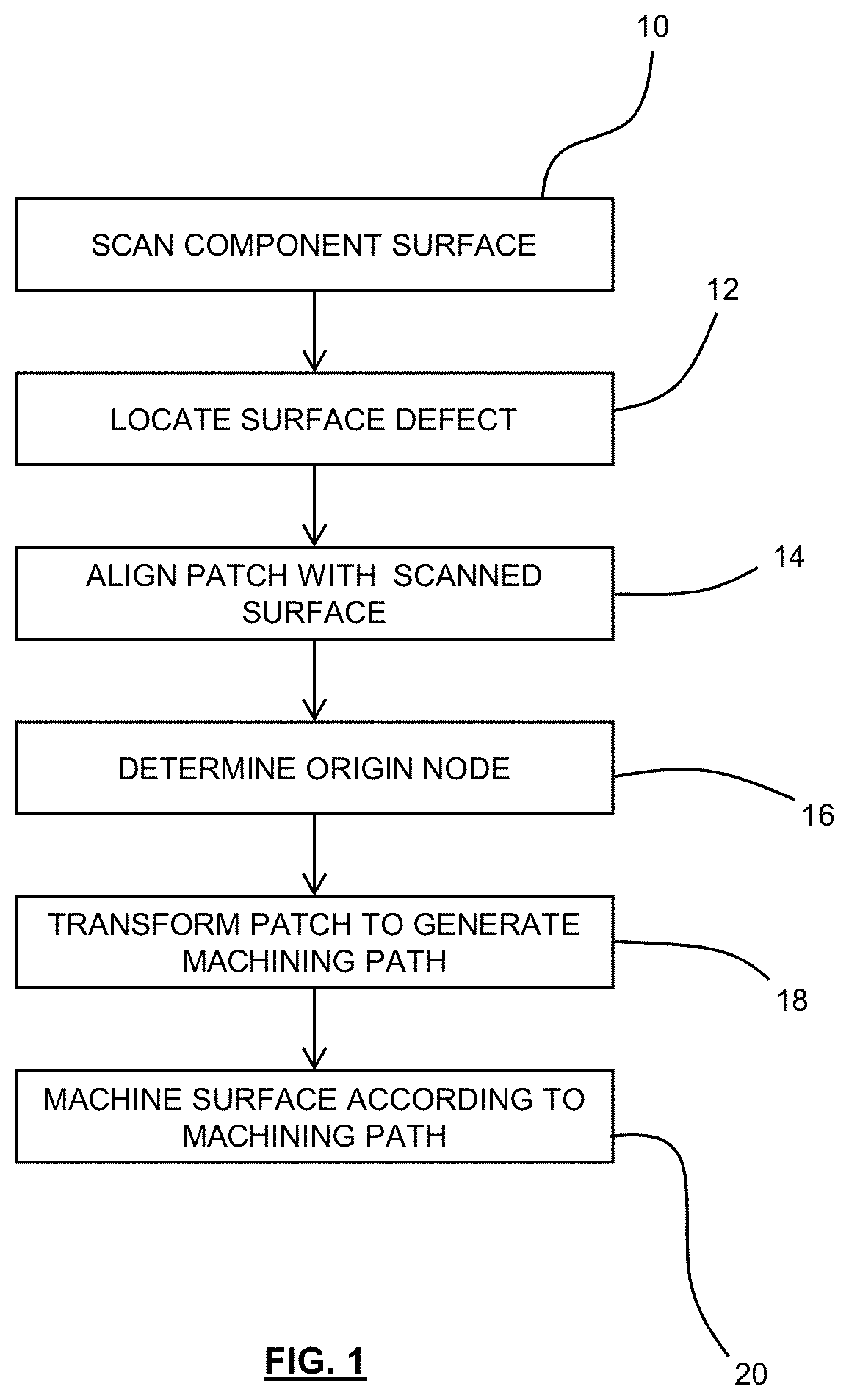 Method of machining a component