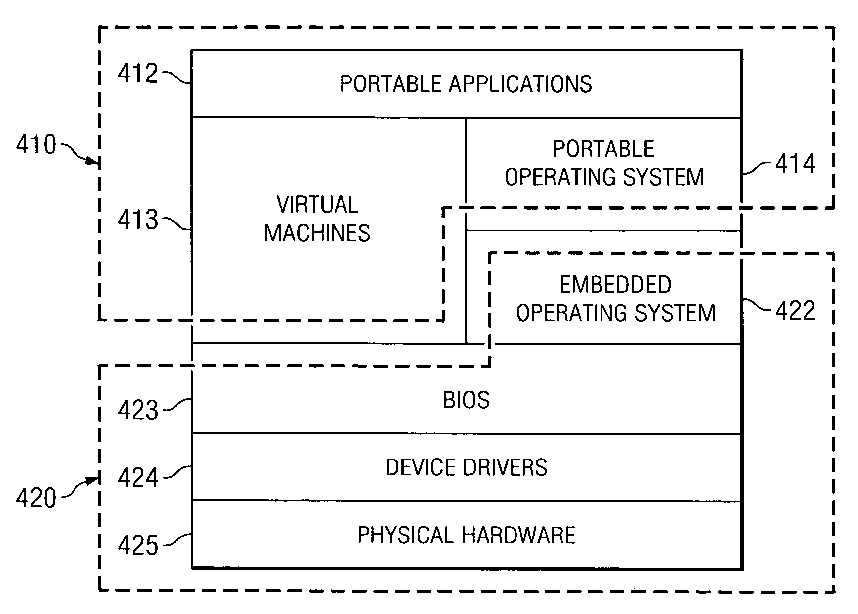 System and method for pervasive computing with a portable non-volatile memory device