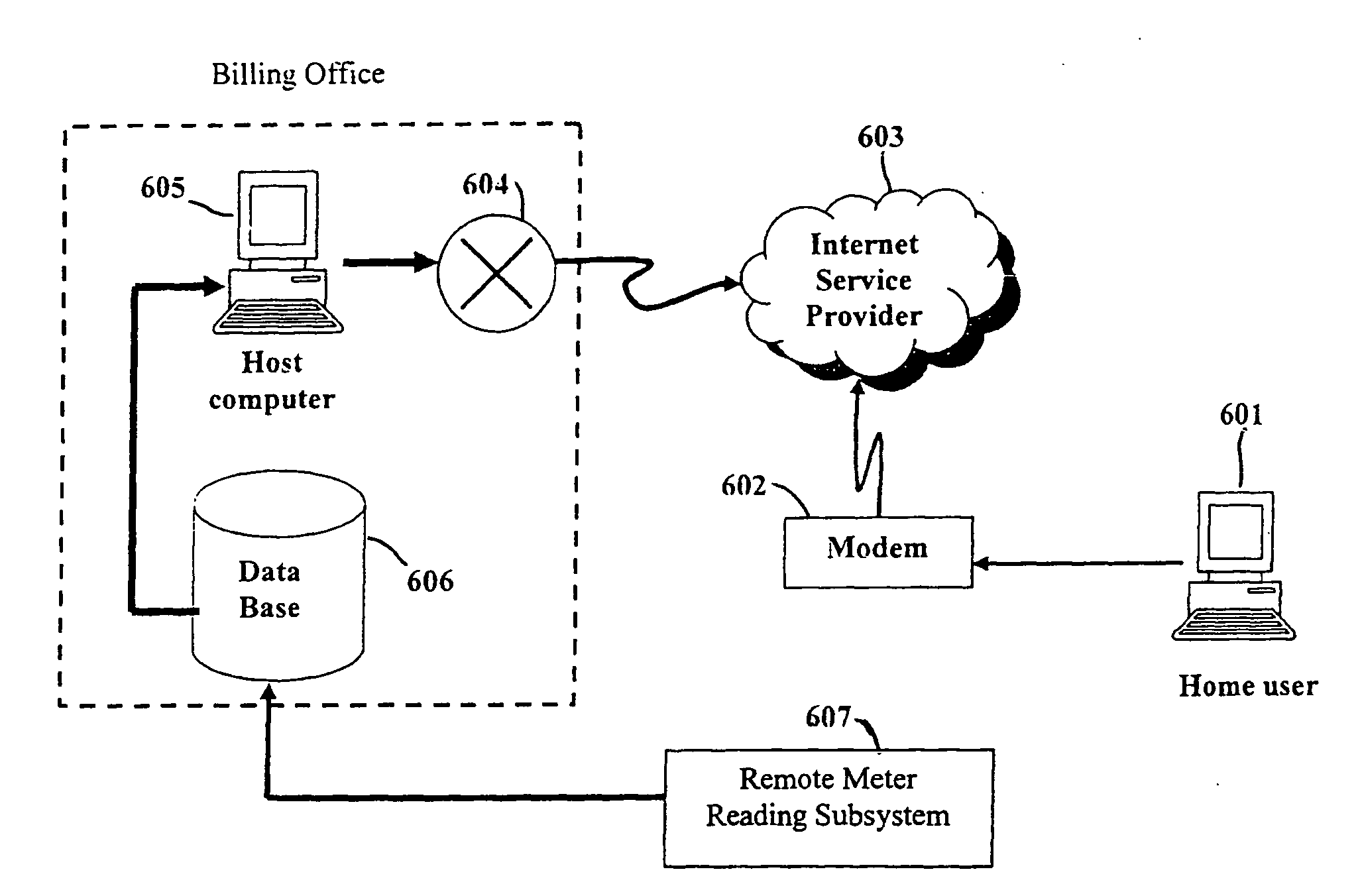 Remote meter reading using the existing mobile network