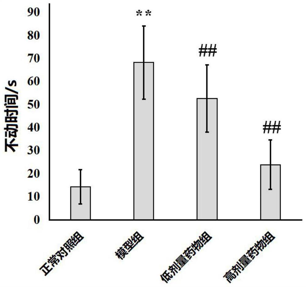 Application of 5, 6-didehydro-pythoncidere in preparation of antidepressant drug