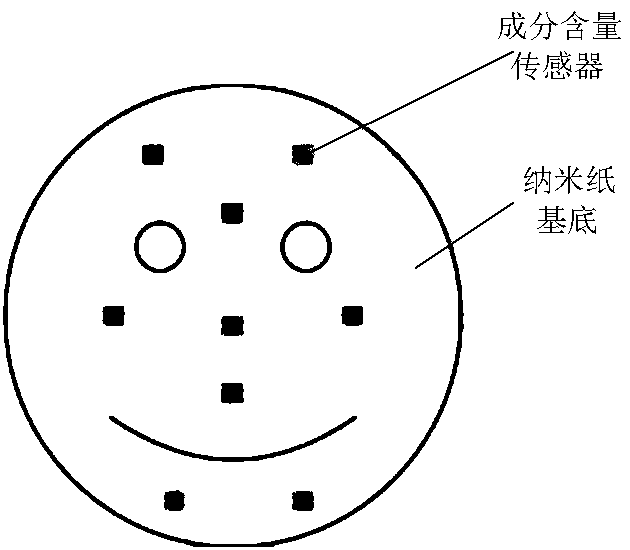 Facial mask, mask, mobile terminal and system