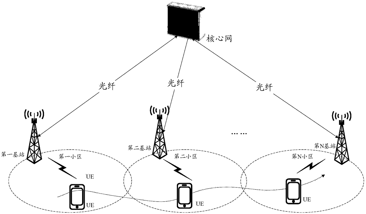 Mobility management method, user equipment and base station