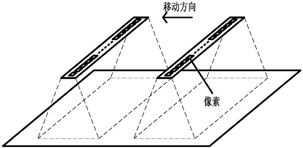 Charge-number mixed accumulation type CMOS-TDI image sensor