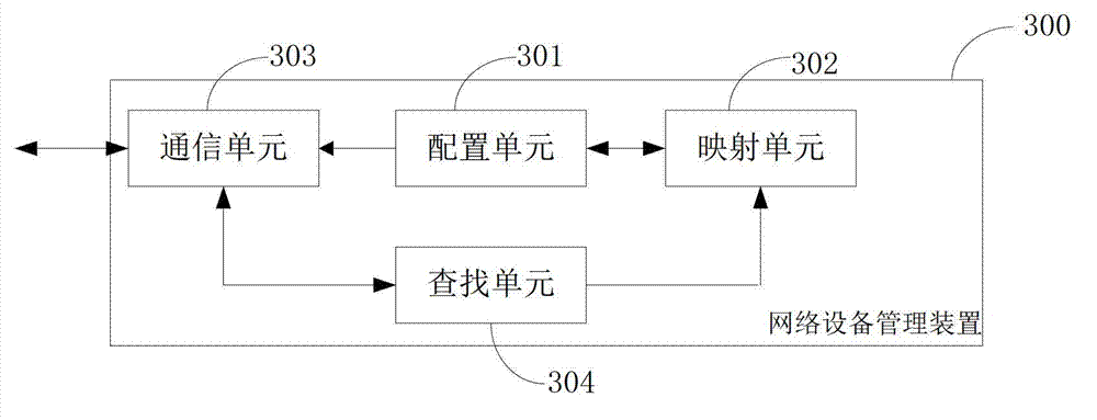 Method and device for configuring network device