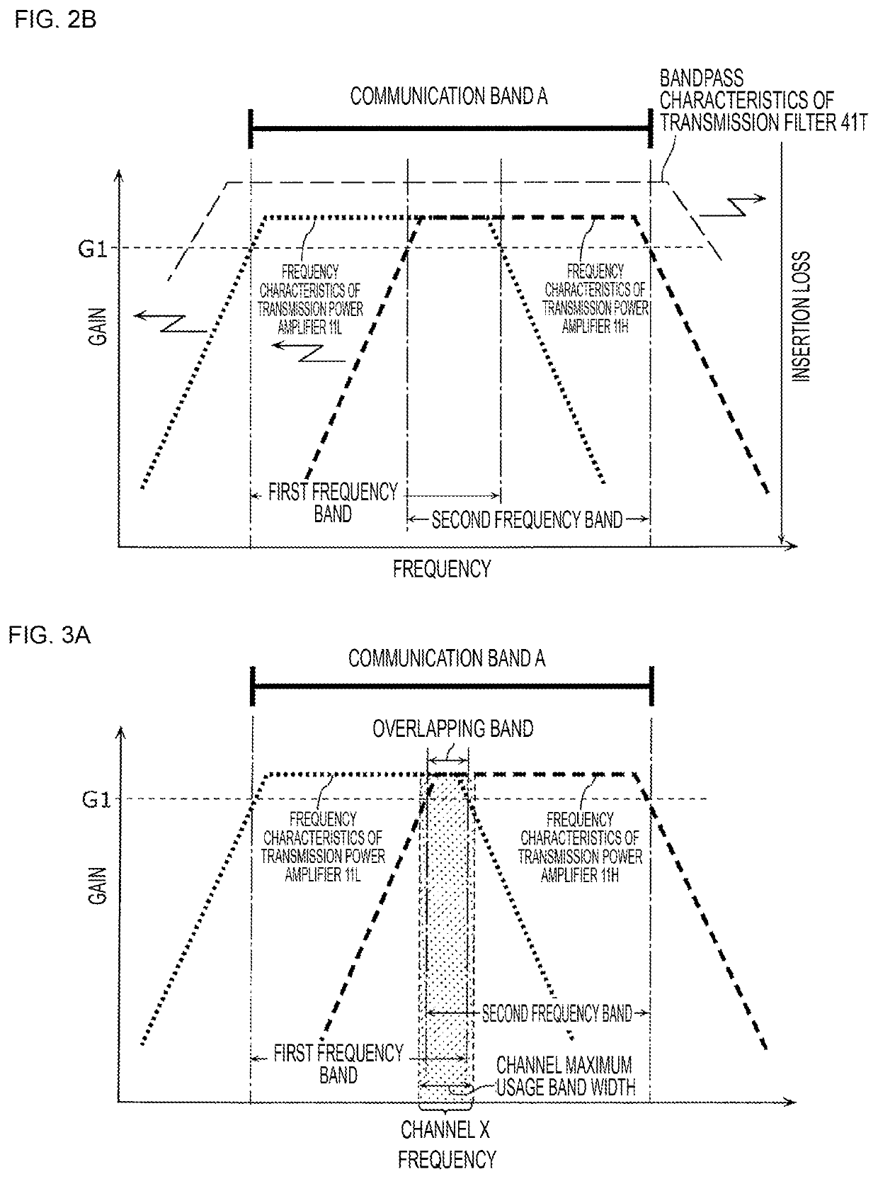 High frequency amplifier circuit and communication device