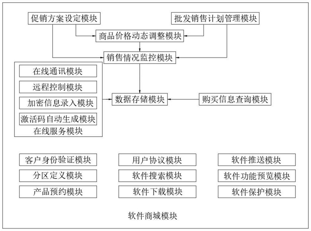 Operation system for computer software sales and operation method thereof