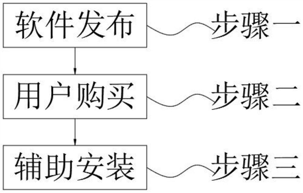 Operation system for computer software sales and operation method thereof