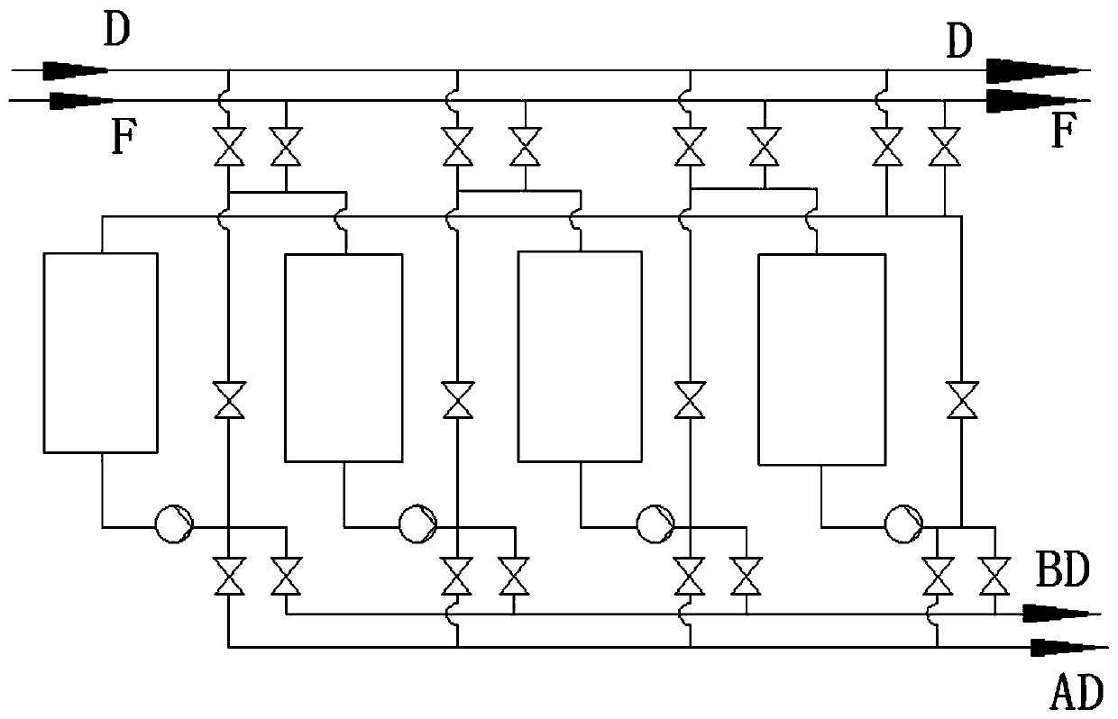 Chromatographic separation method for maltitol