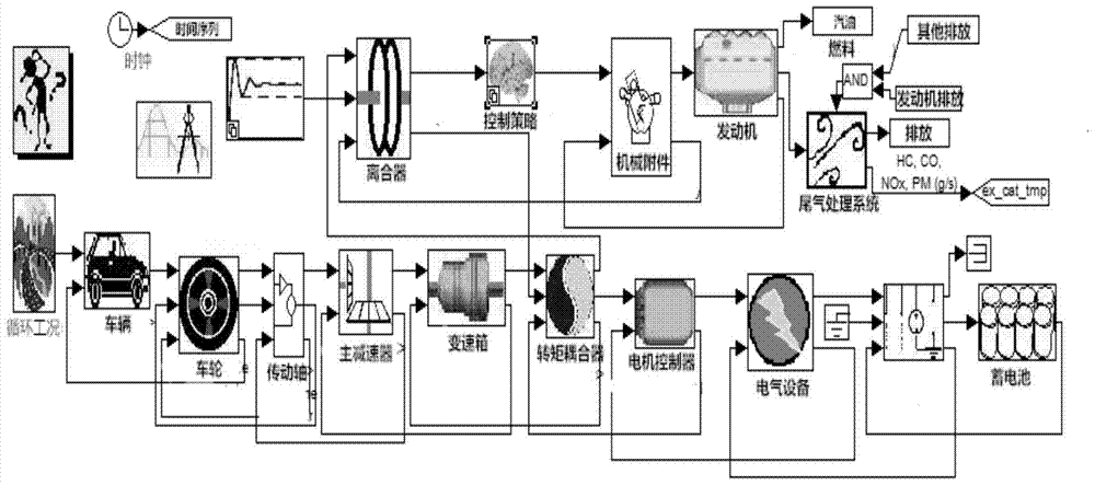 A control method for a dual-axle parallel hybrid electric city bus