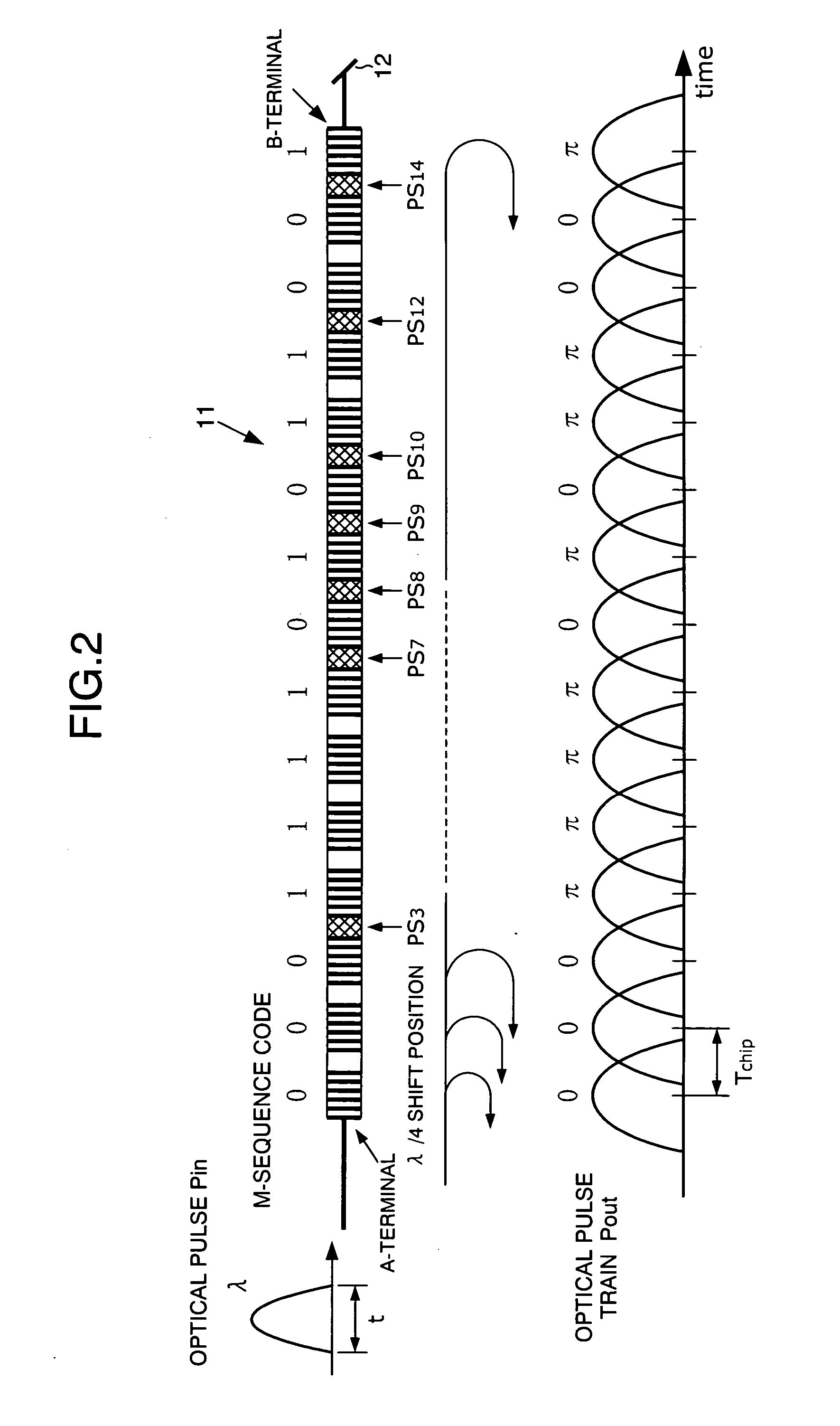 Optical signal converter, optical encoder, optical decoder, and optical code division multiplexing communication apparatus