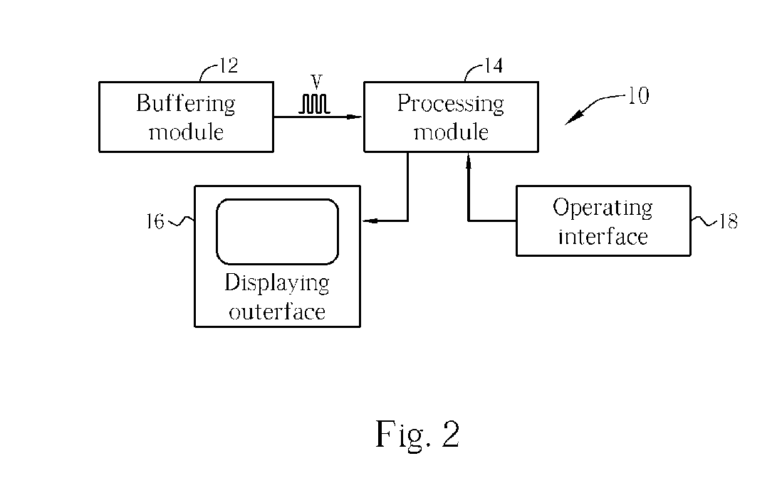 Method and related interface system for facilitating advertising detection in a video signal through a visual interface