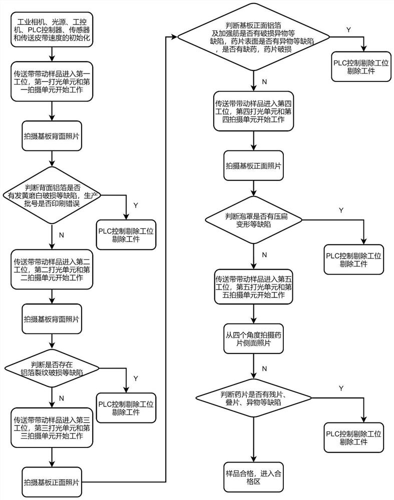 Optical design system based on tablet visual inspection, shooting method and controller