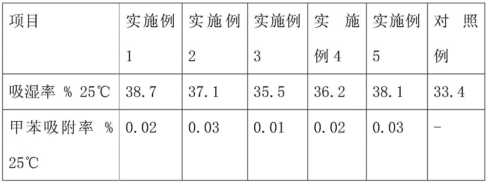 High-adsorbability environment-friendly hollow glass drying agent