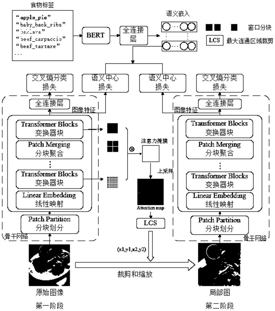 Food identification method combining label semantic embedding and attention fusion