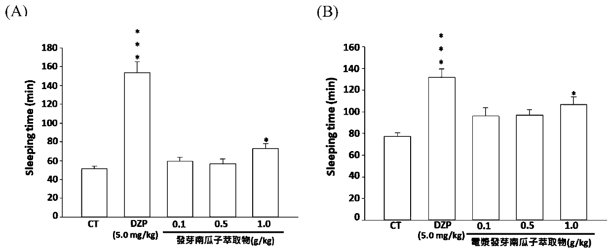 A pumpkin seed extract, a preparation method and applications thereof