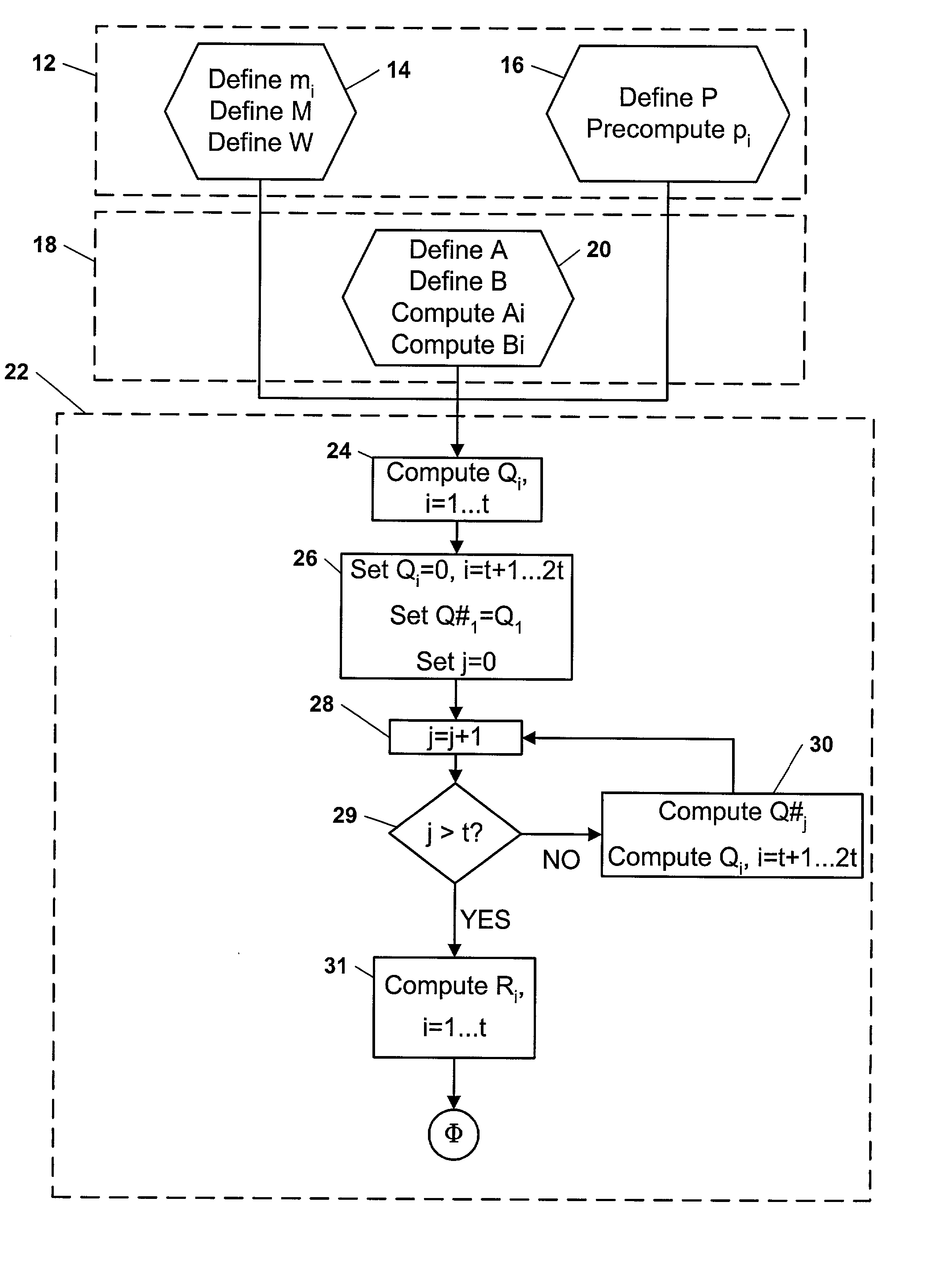 Ring arithmetic method, system, and apparatus