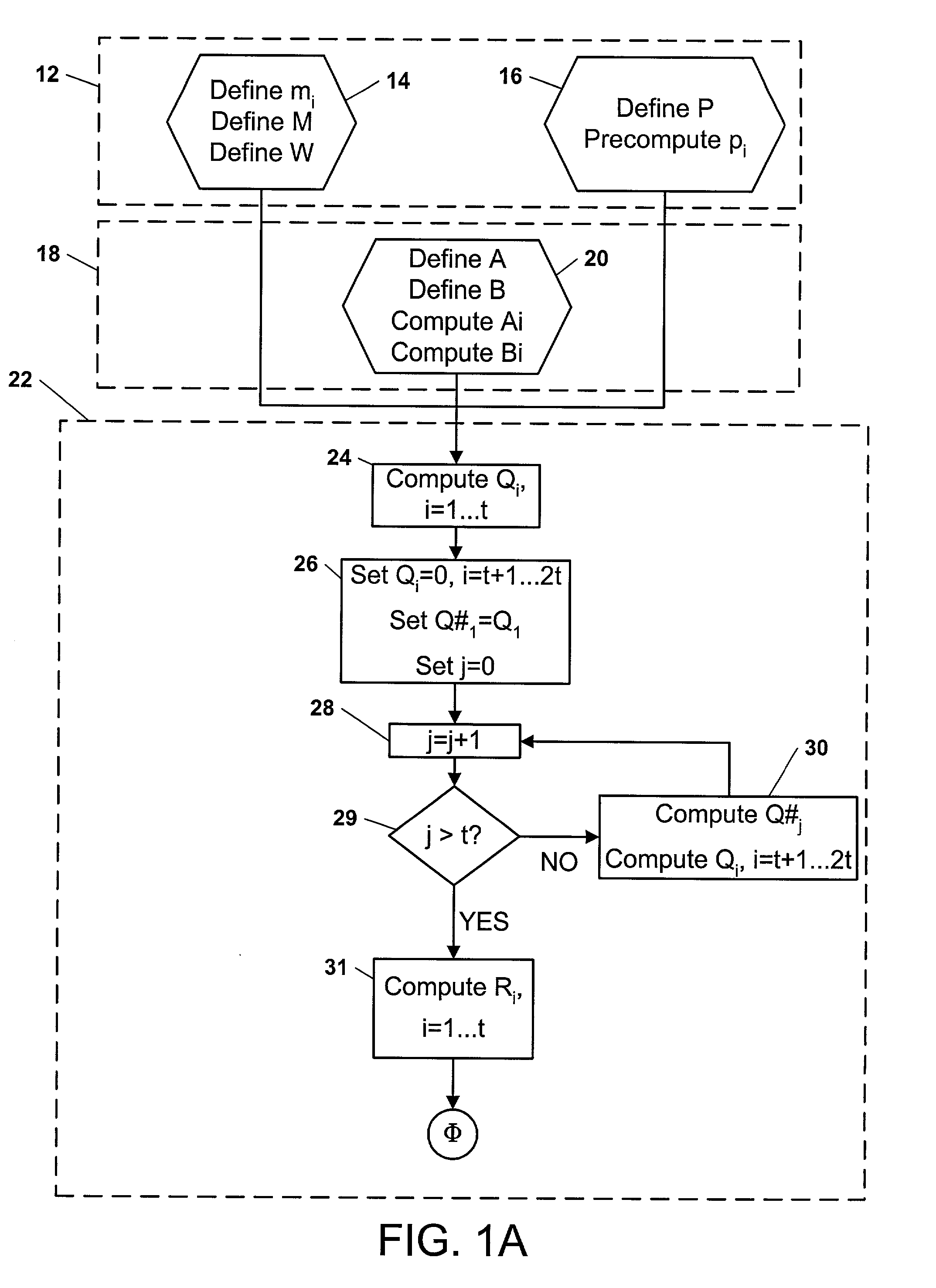 Ring arithmetic method, system, and apparatus
